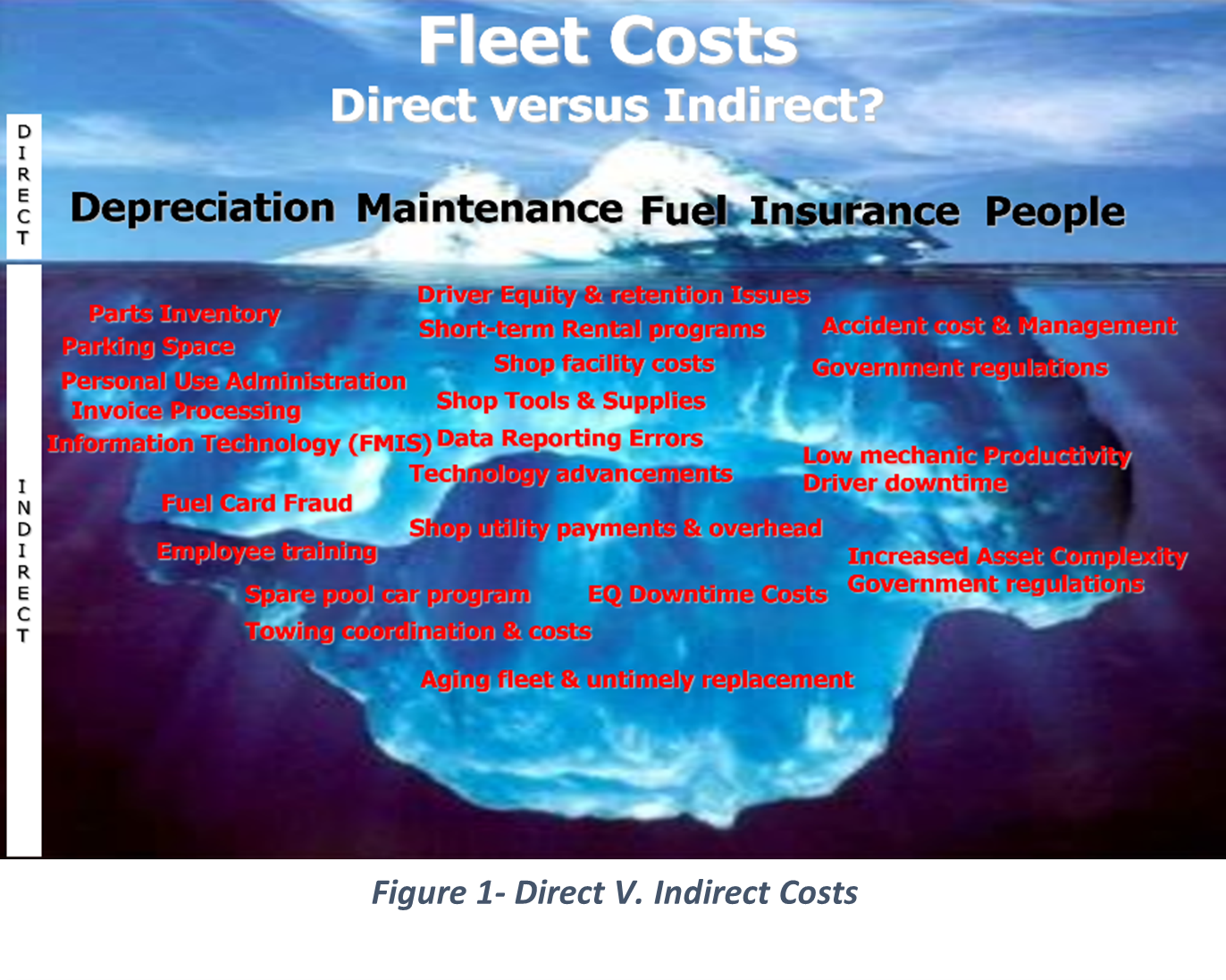 Fleet Direct and Indirect Costs Understanding Costs Can Be Complicated